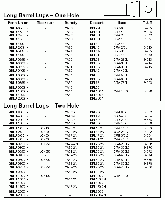 Burndy Die Chart Pdf