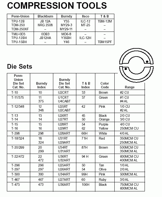 Burndy Die Chart Cross Reference